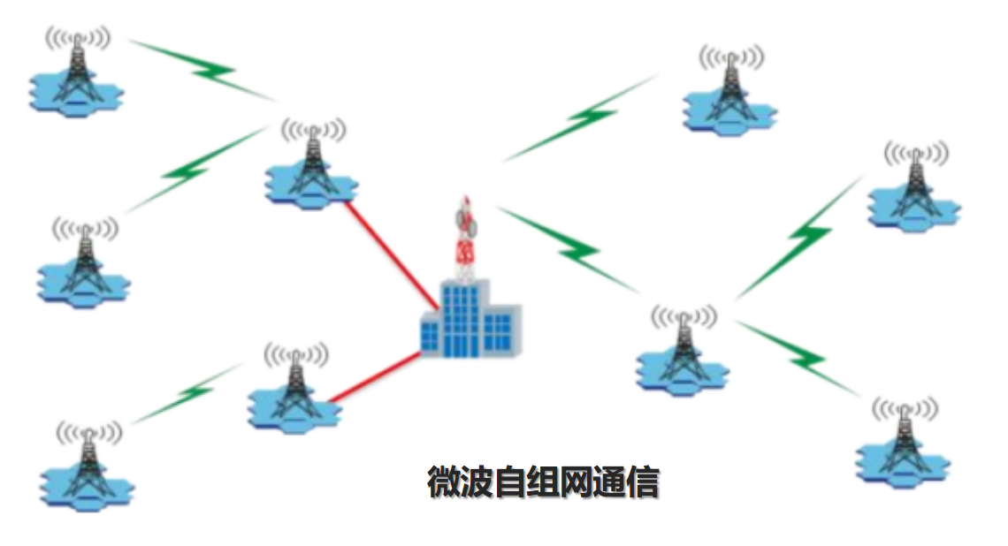 微波通信解決“最后一公里”接入網(wǎng)的瓶頸問題